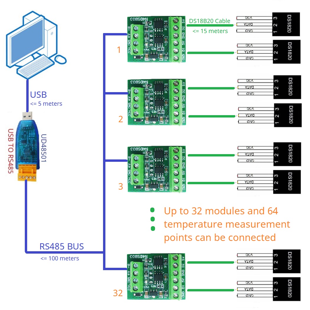 2CH RS485 Modbus  -55 to +125C - Ds18B20 Temperature Sensor review and price