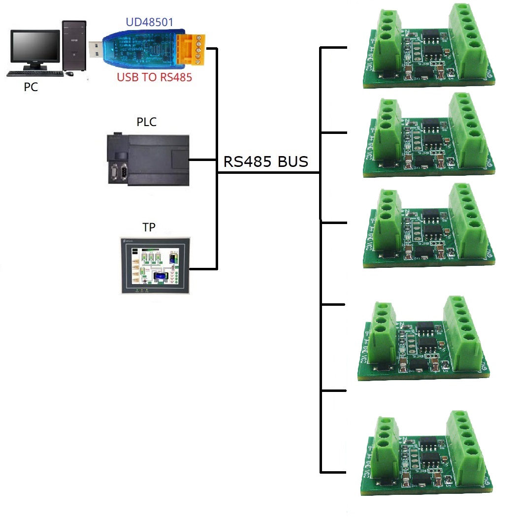 2CH RS485 Modbus  -55 to +125C - Ds18B20 Temperature Sensor review and price