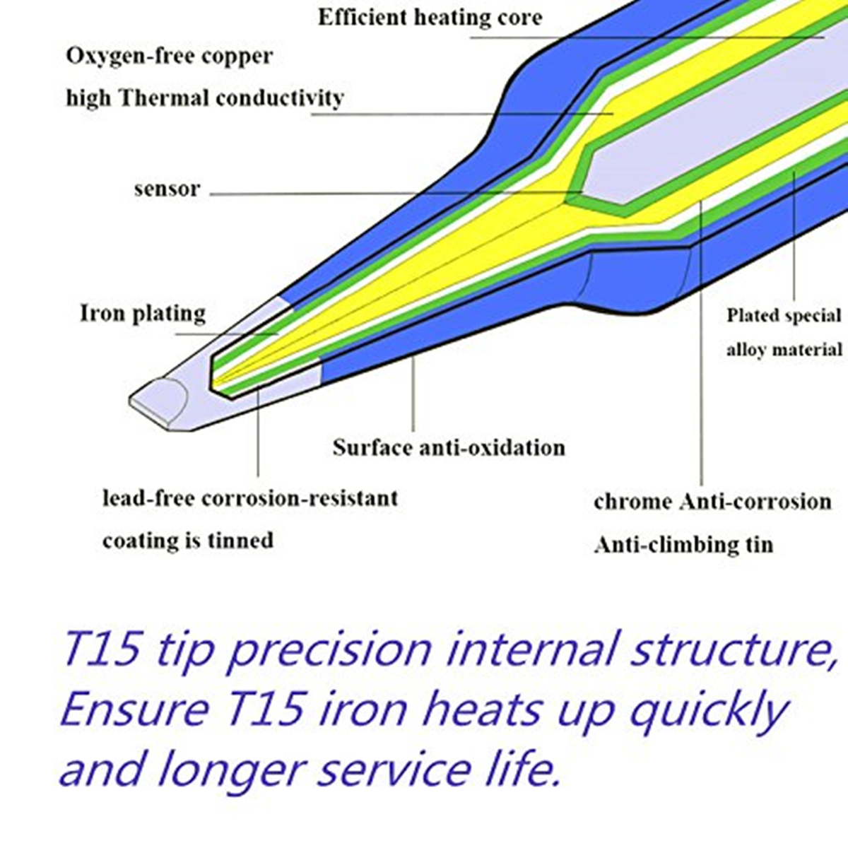T12 Electric Soldering Iron Ti - Diy Electronics Tools review and price