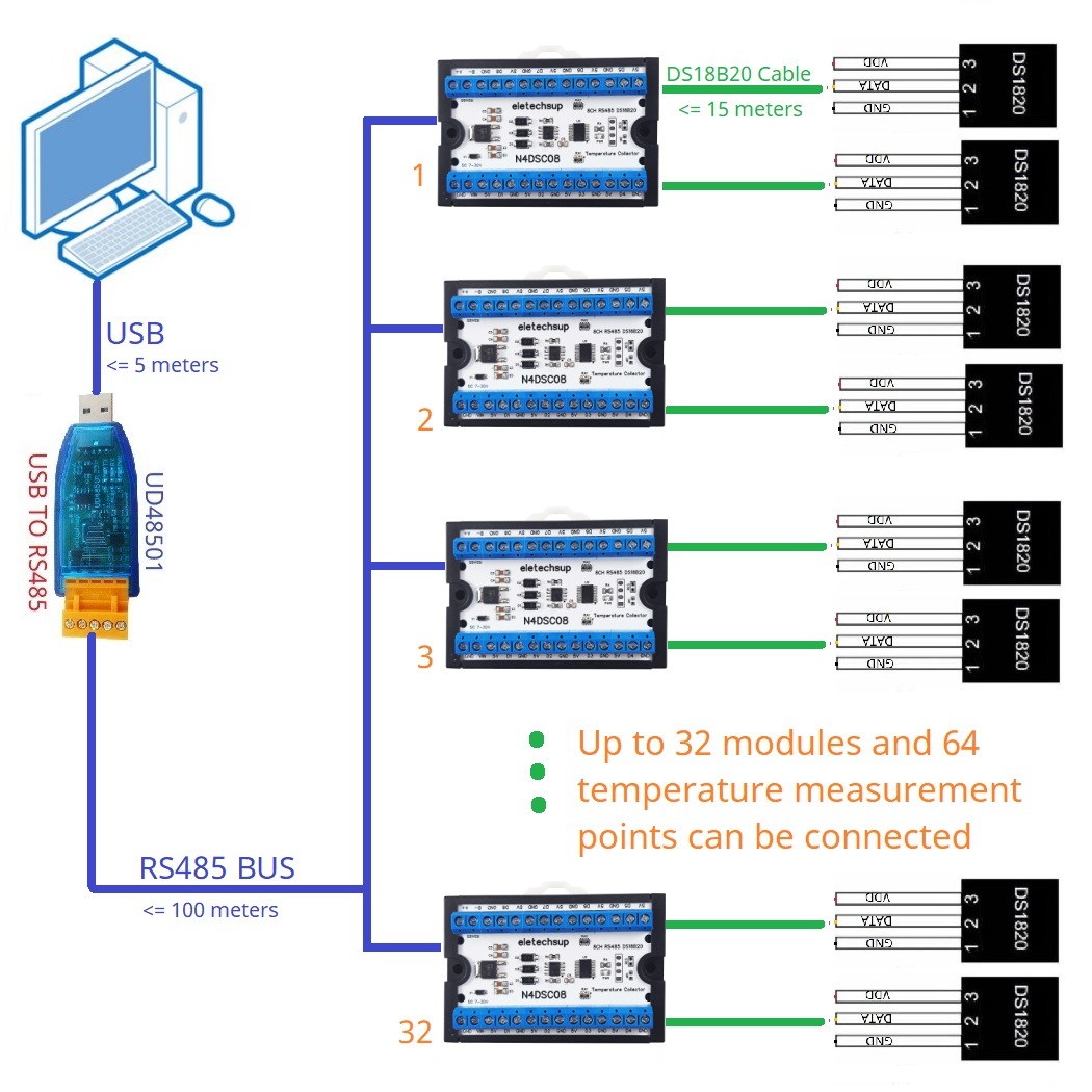 8-Way 1-Wire DS18B20 Digital T - Ds18B20 Temperature Sensor review and price